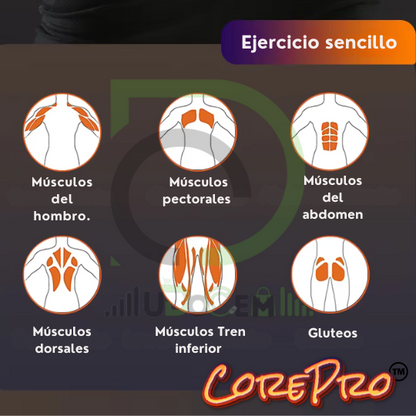 CorePro™ Rueda Abdominal Digital